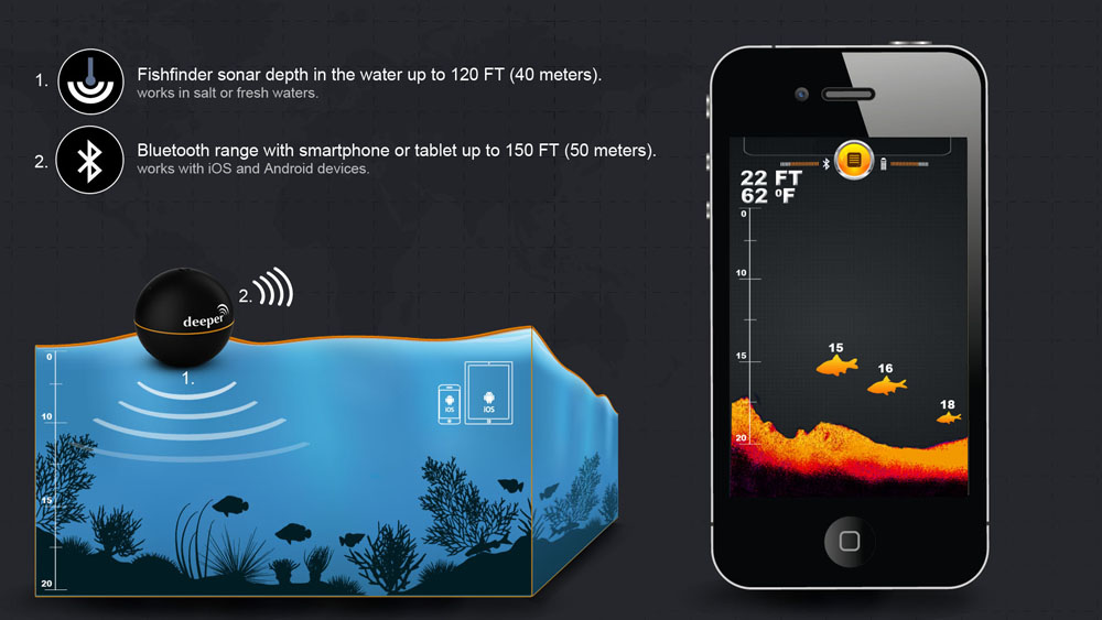 Deeper Fishfinder для Android